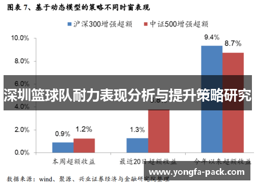 深圳篮球队耐力表现分析与提升策略研究