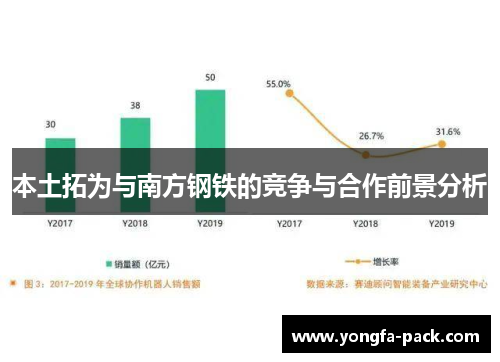 本土拓为与南方钢铁的竞争与合作前景分析